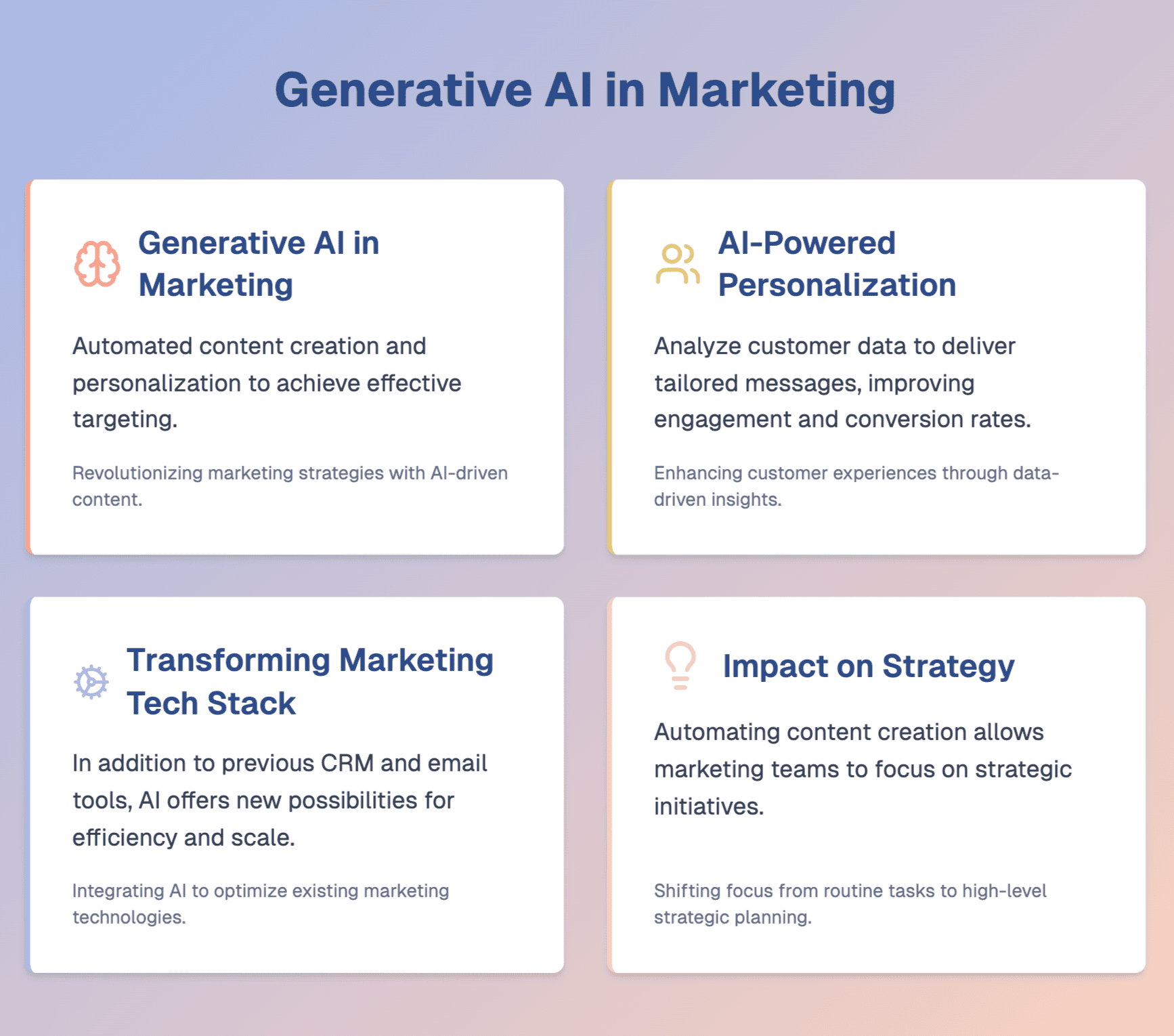 ai-marketing-operation