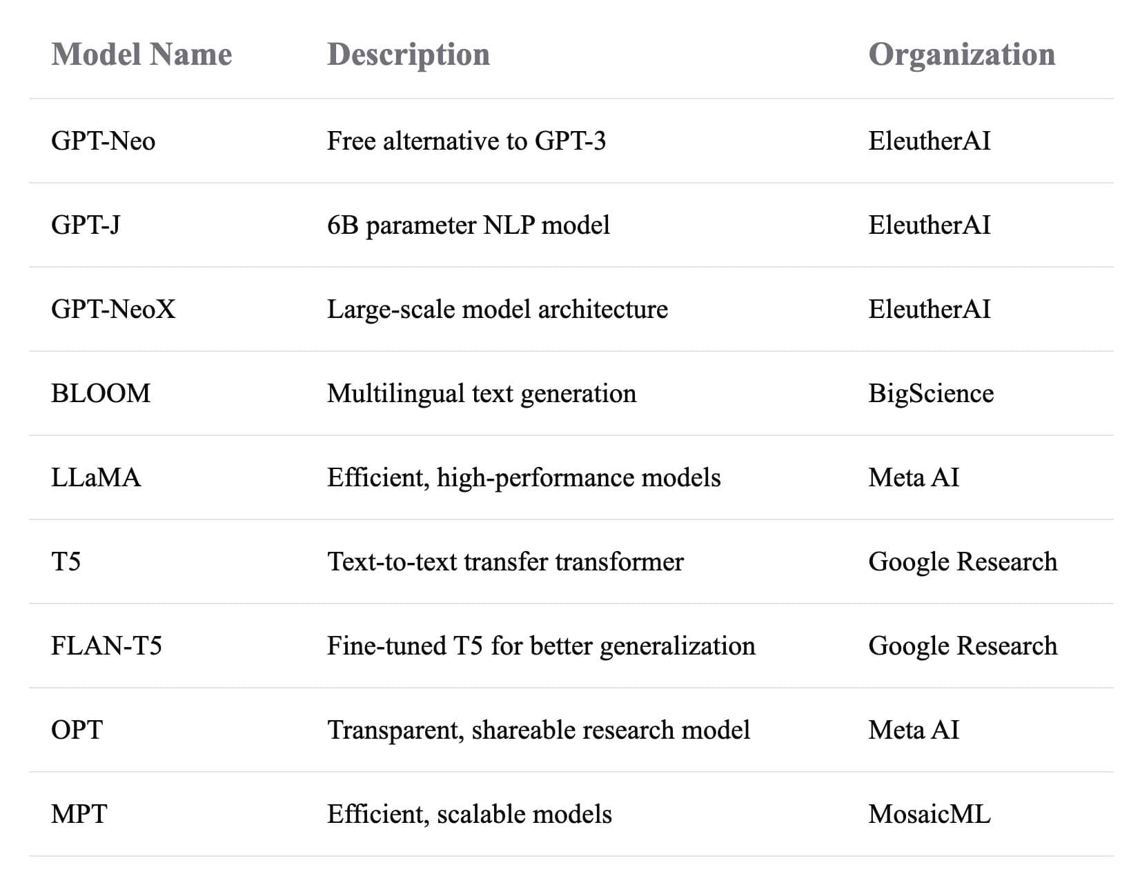 open-source LLMs