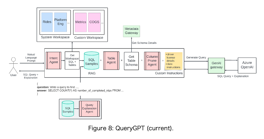 querygpt